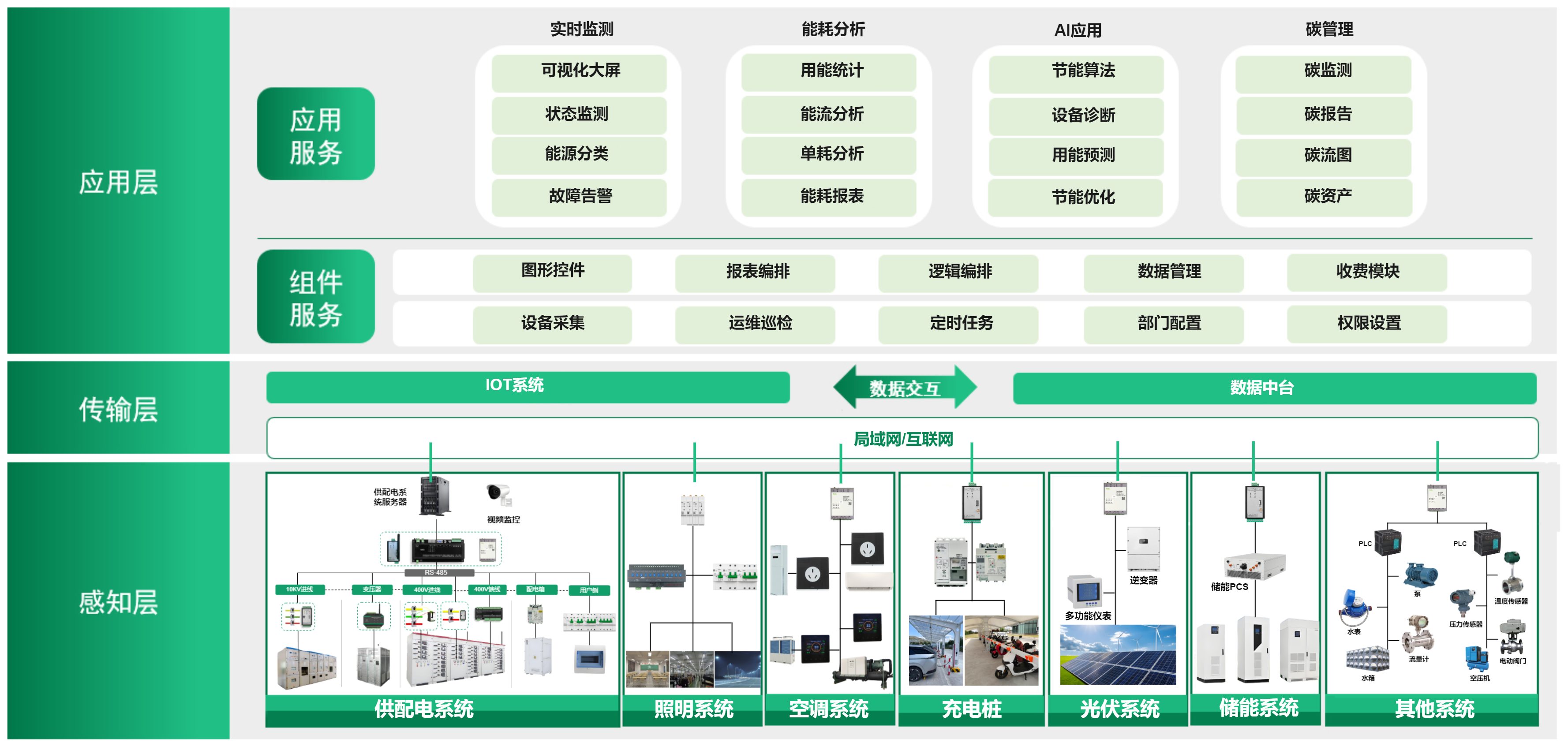 方案架构-优化.png